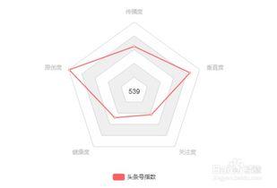 怎么取消头条号的认证,教你如何取消头条号认证