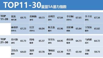 明星怎么查商业指数,解码明星商业指数生成策略