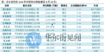 王亚伟邓晓峰最新爆料,揭秘投资界新风向标