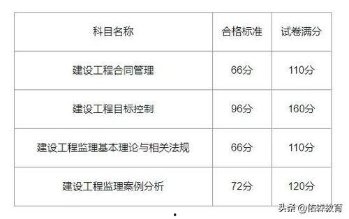 大家几点发头条,揭秘大家发头条的高峰时段