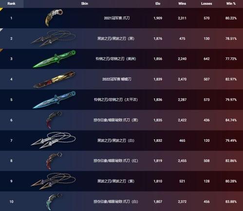 无畏契约5月最新皮肤爆料,炫彩登场，战力升级！